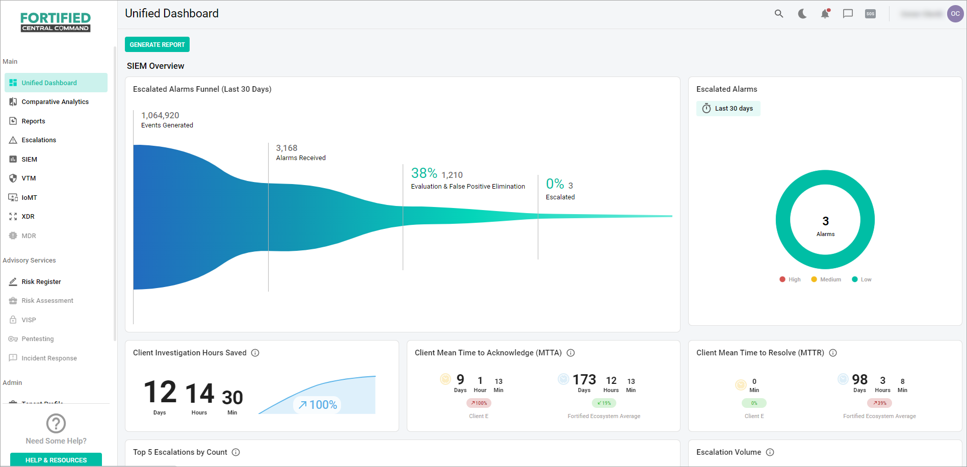 Unified dashboard Unified dashboard